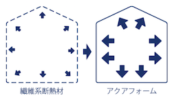 吹き付け断熱